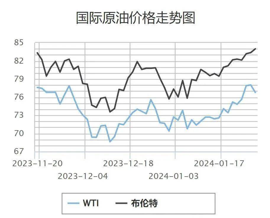 （2025年3月21日）今日燃料油期货和美原油最新价格行情查询