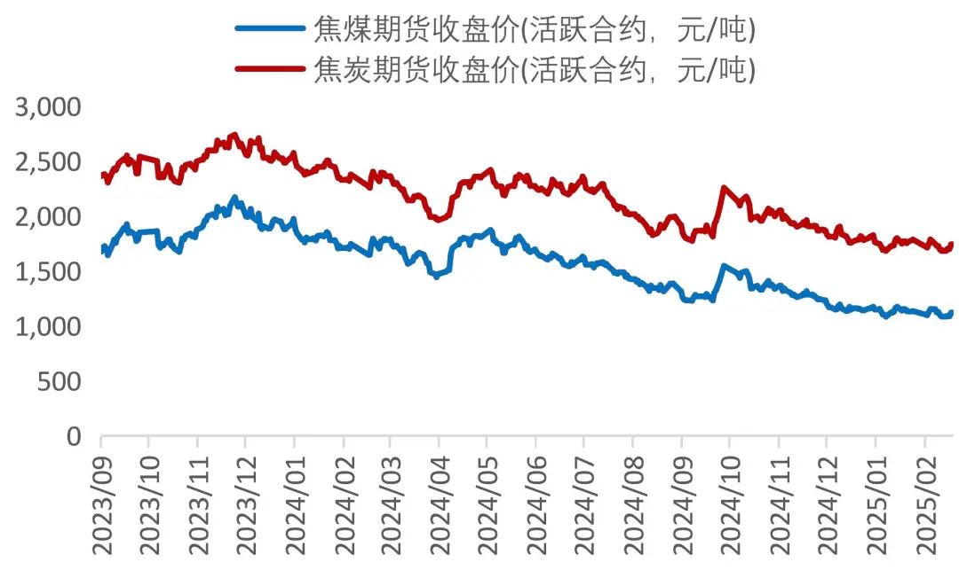 （2025年3月21日）今日焦煤期货最新价格行情查询
