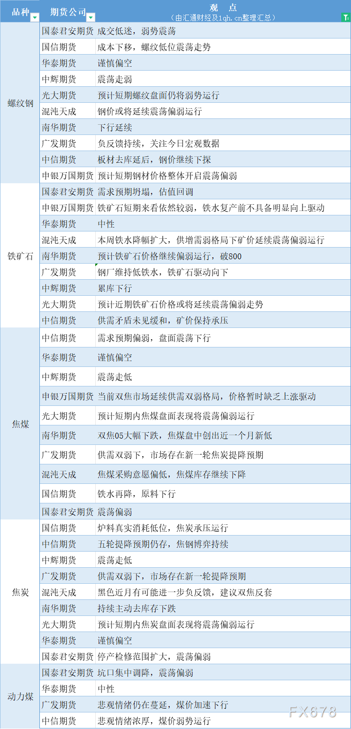 （2025年3月21日）今日动力煤期货最新价格行情
