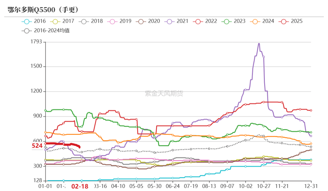 （2025年3月21日）今日动力煤期货最新价格行情
