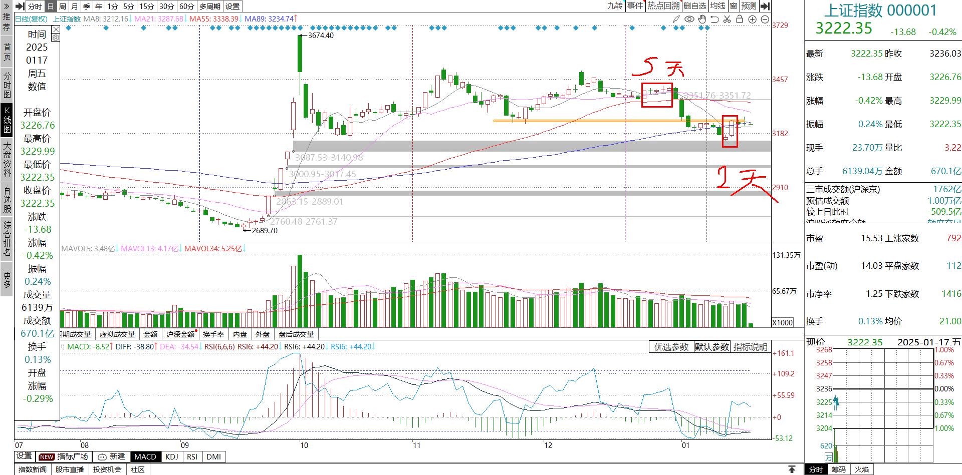 即期运价将进入阶段性磨底 集运指数或偏弱震荡