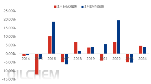 （2025年3月21日）今日原油期货和美原油最新价格行情