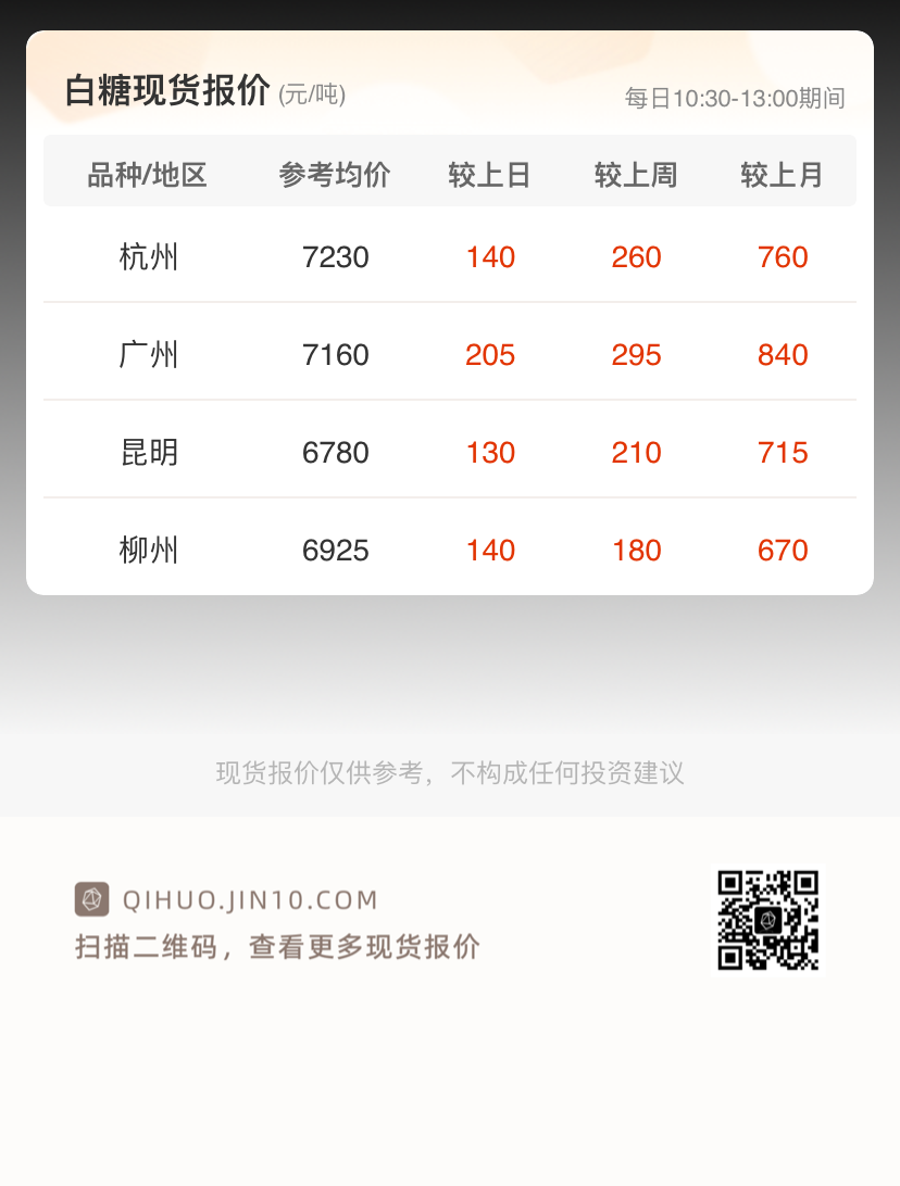 2025年3月21日现货白糖价格行情今日报价多少钱一吨