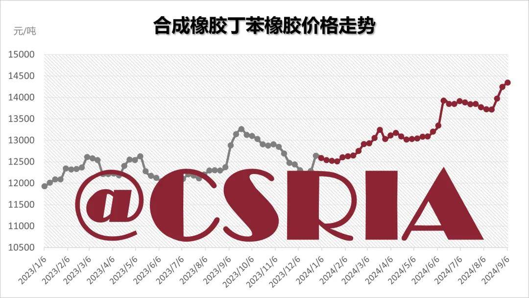 3月21日丁苯橡胶出口量为18119.32吨