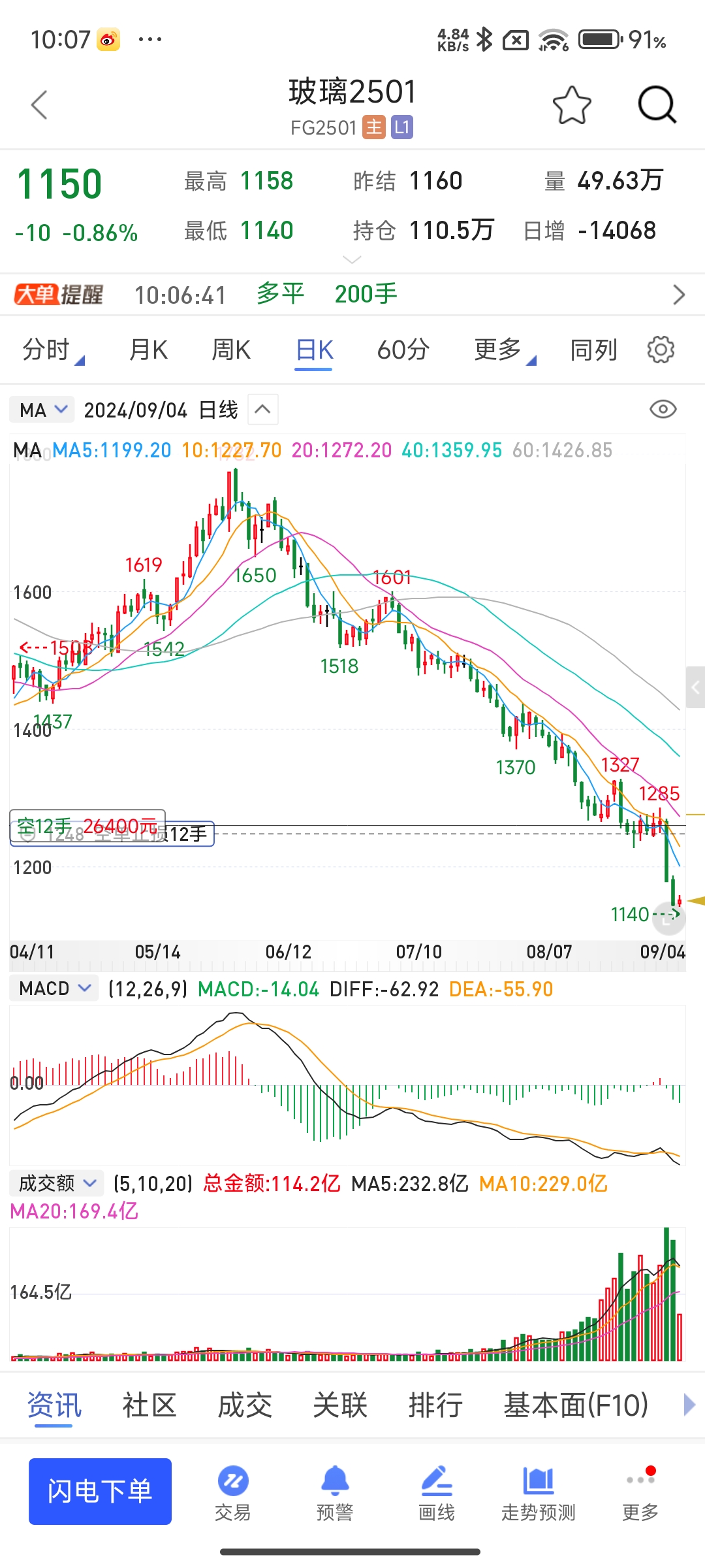 3月21日橡胶期货持仓龙虎榜分析：多空双方均呈离场态势