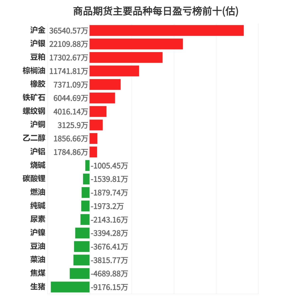 3月21日收盘橡胶期货资金流出1.23亿元