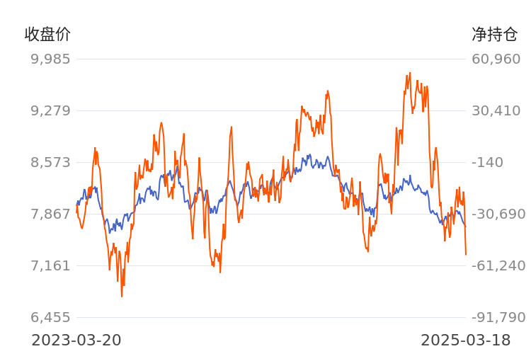 3月21日橡胶期货持仓龙虎榜分析：多空双方均呈离场态势
