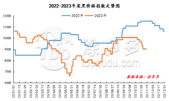 需求拖拽原料价格走跌 橡胶成本支撑弱化