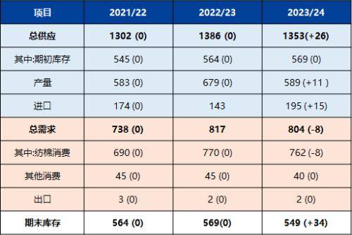 需求拖拽原料价格走跌 橡胶成本支撑弱化