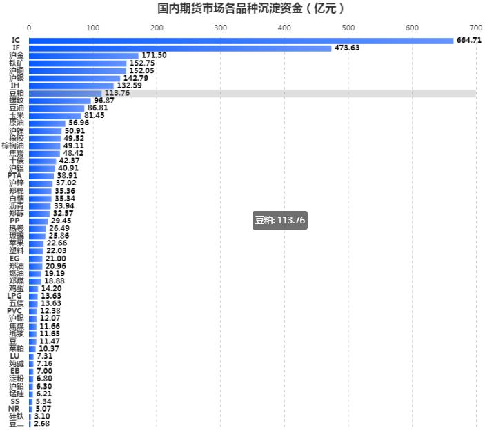 3月21日收盘橡胶期货资金流出1.23亿元