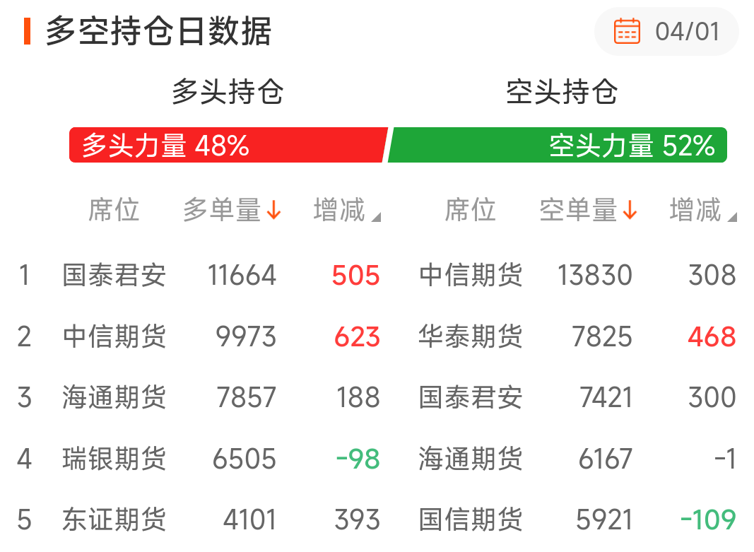 红枣期货3月21日主力小幅下跌0.44% 收报8975.0元