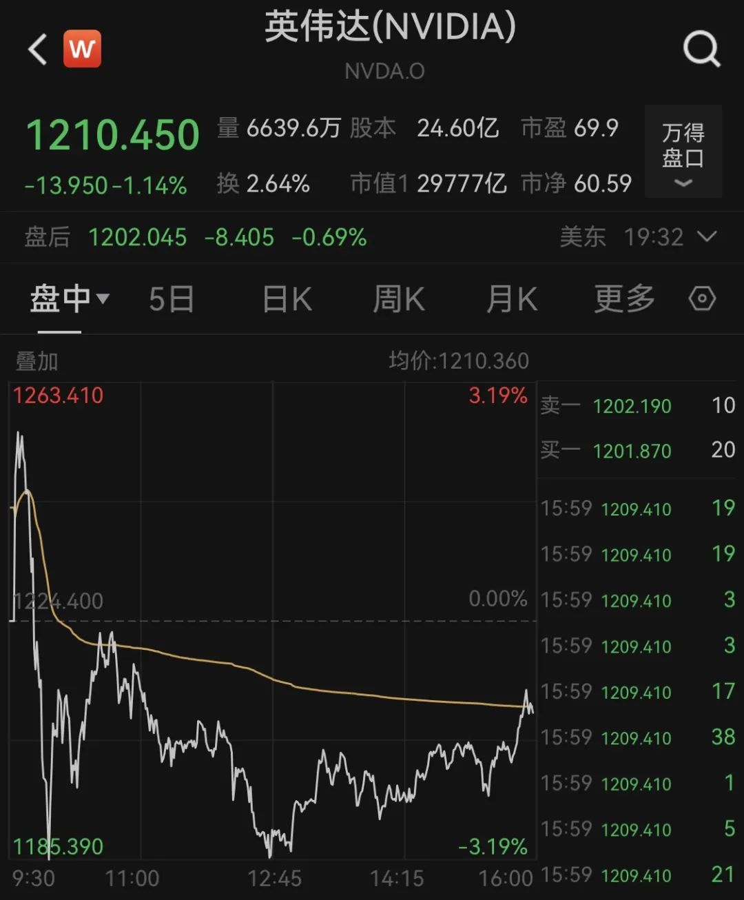 苹果期货3月21日主力小幅下跌0.26% 收报7226.0元