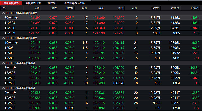 3月21日收盘棉纱期货资金流出1141.17万元