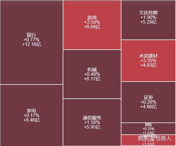 3月21日收盘白糖期货持仓较上日减持14207手