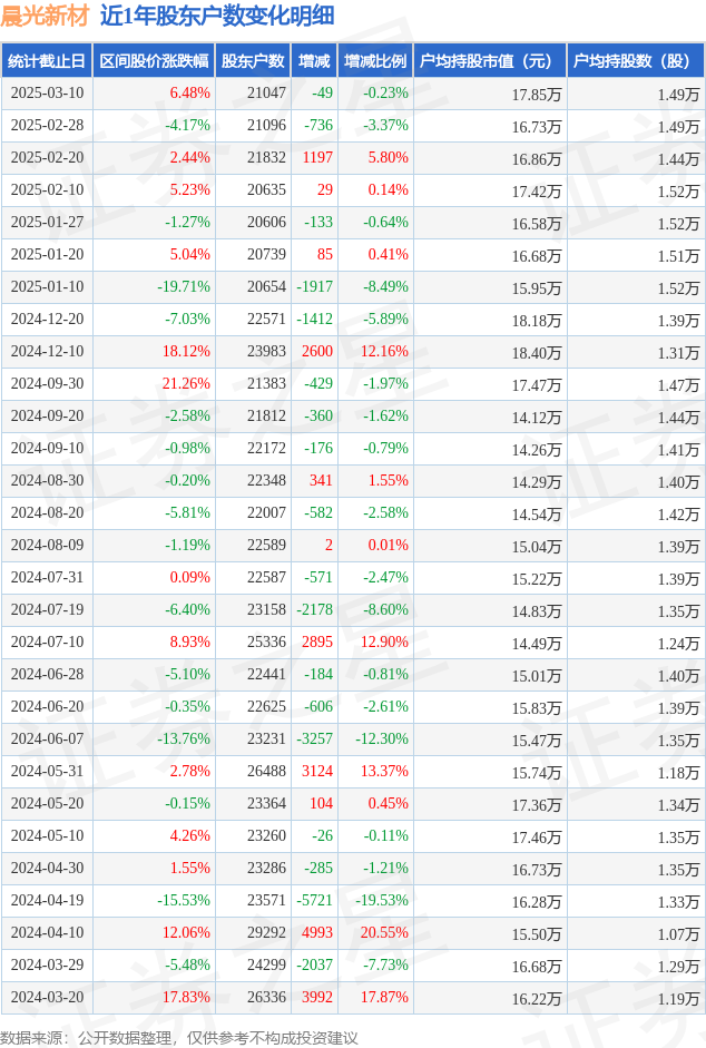 3月21日收盘豆油期货持仓较上日减持27728手