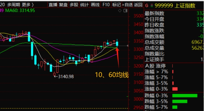 3月21日收盘豆油期货持仓较上日减持27728手