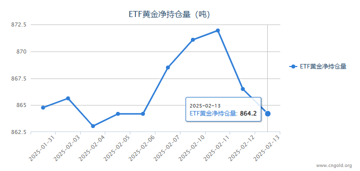 3月21日收盘豆油期货持仓较上日减持27728手