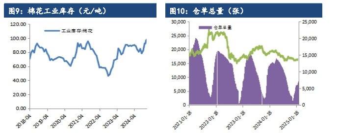 3月21日收盘棉花期货资金流出969.34万元