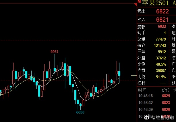 3月21日苹果期货持仓龙虎榜分析：空方离场情绪强于多方