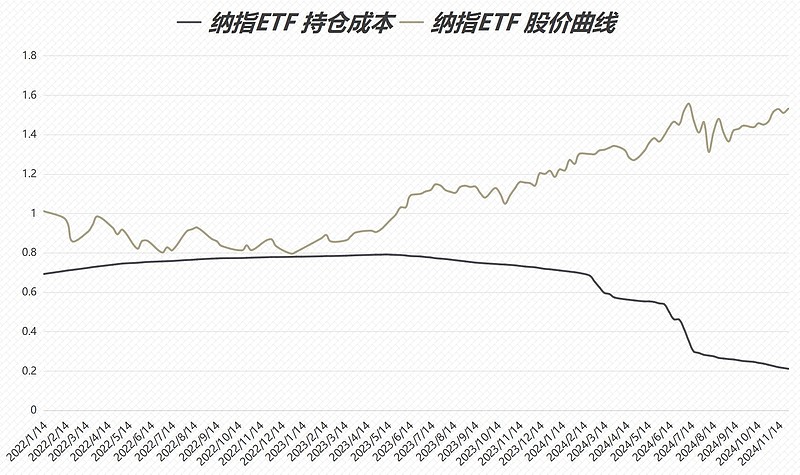 3月21日收盘焦炭期货持仓较上日增持1736手