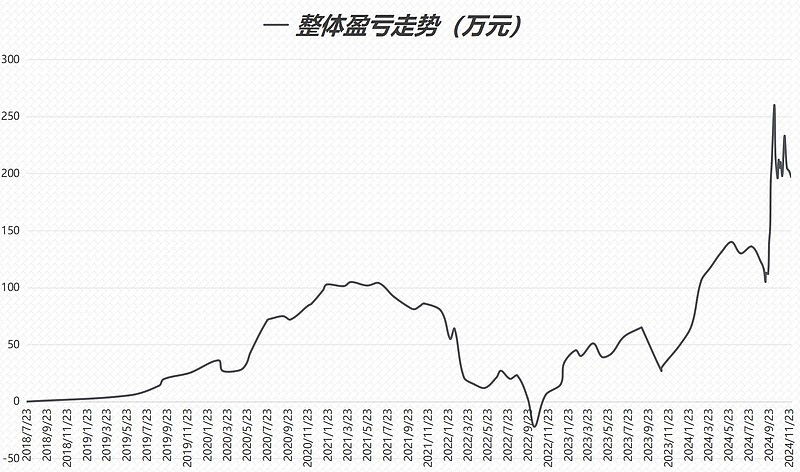 3月21日收盘焦炭期货持仓较上日增持1736手