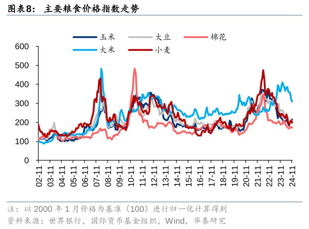 市场表现较为冷清的态势 棉花反弹力量较为薄弱