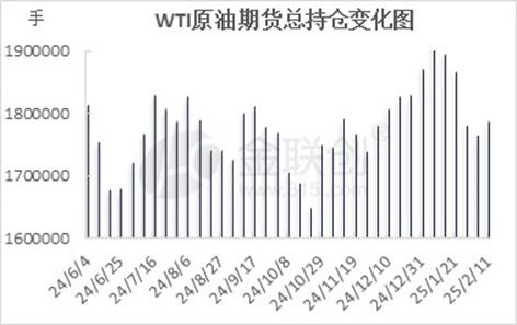 原油期货主力连续2周K线收阳 原油市场偏空为主