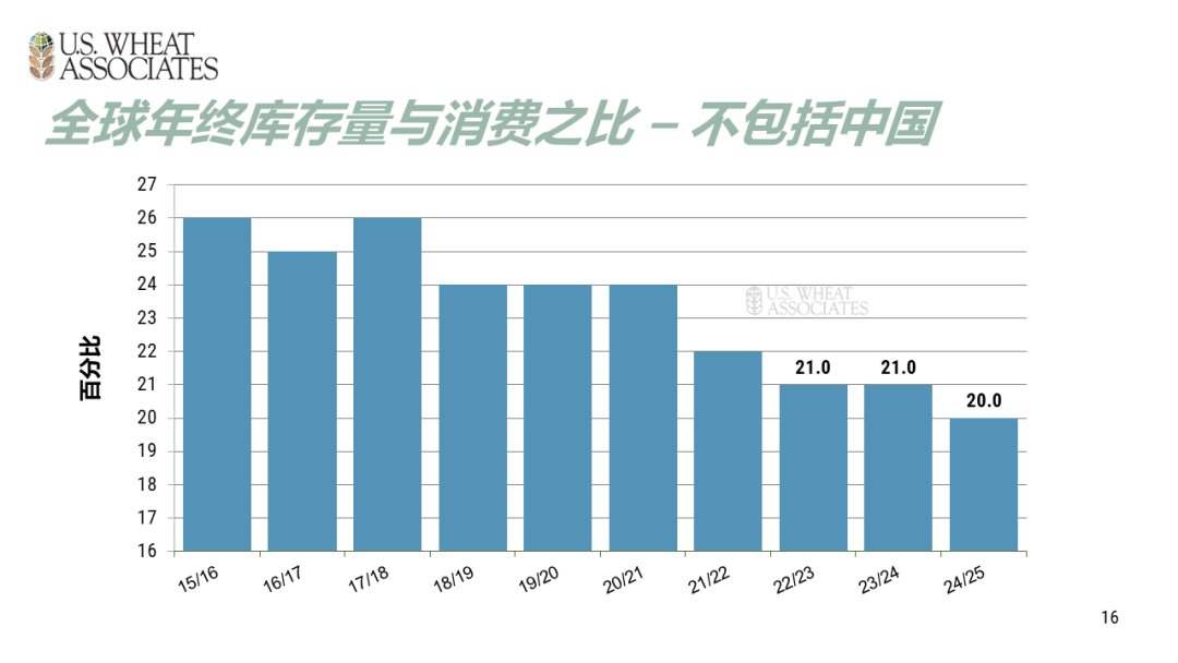 （2025年3月24日）今日小麦期货和美小麦价格行情查询