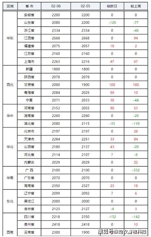 (2025年3月24日)今日玉米期货和美玉米最新价格查询