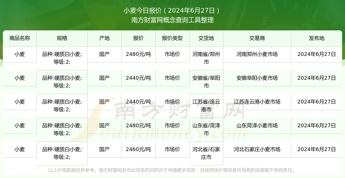 （2025年3月24日）今日小麦期货和美小麦价格行情查询