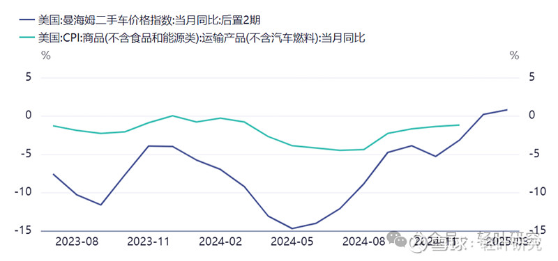 (2025年3月24日)美国纽约原油期货最新行情价格查询