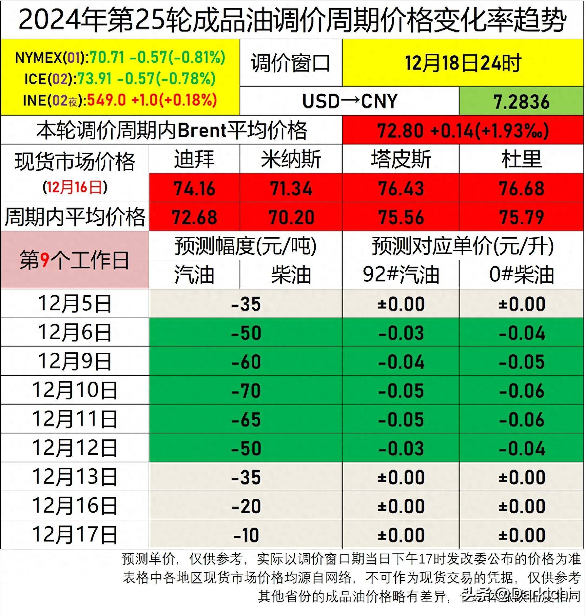 (2025年3月24日)今日美燃油期货最新价格