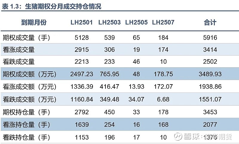 3月24日鸡蛋期货持仓龙虎榜分析：鸡蛋主力处于净多头状态