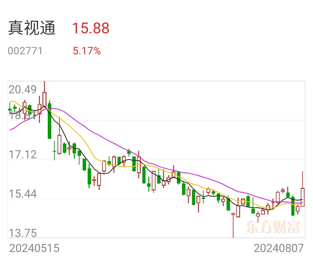 3月24日玉米期货持仓龙虎榜分析：多方离场情绪弱于空方