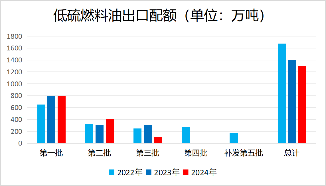 (2025年3月25日)今日低硫燃料油期货最新价格行情查询
