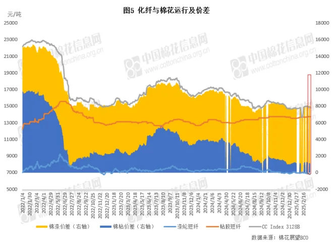 2025年3月25日今日现货棉花价格最新报价多少钱一吨
