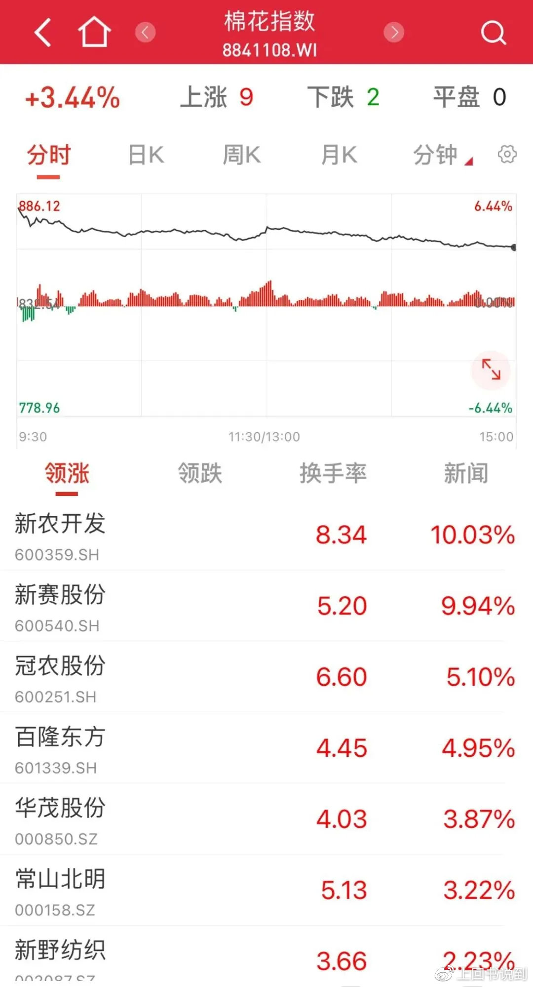 2025年3月25日今日现货棉花价格最新报价多少钱一吨