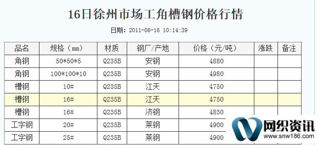 2025年3月25日现货白糖价格行情今日报价多少钱一吨