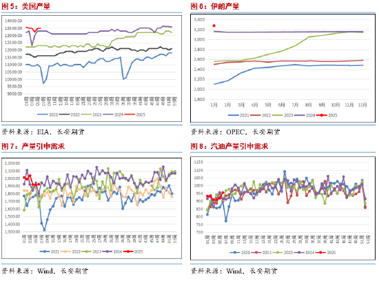 油价延续反弹叠加成本支撑 燃料油价格偏强运行