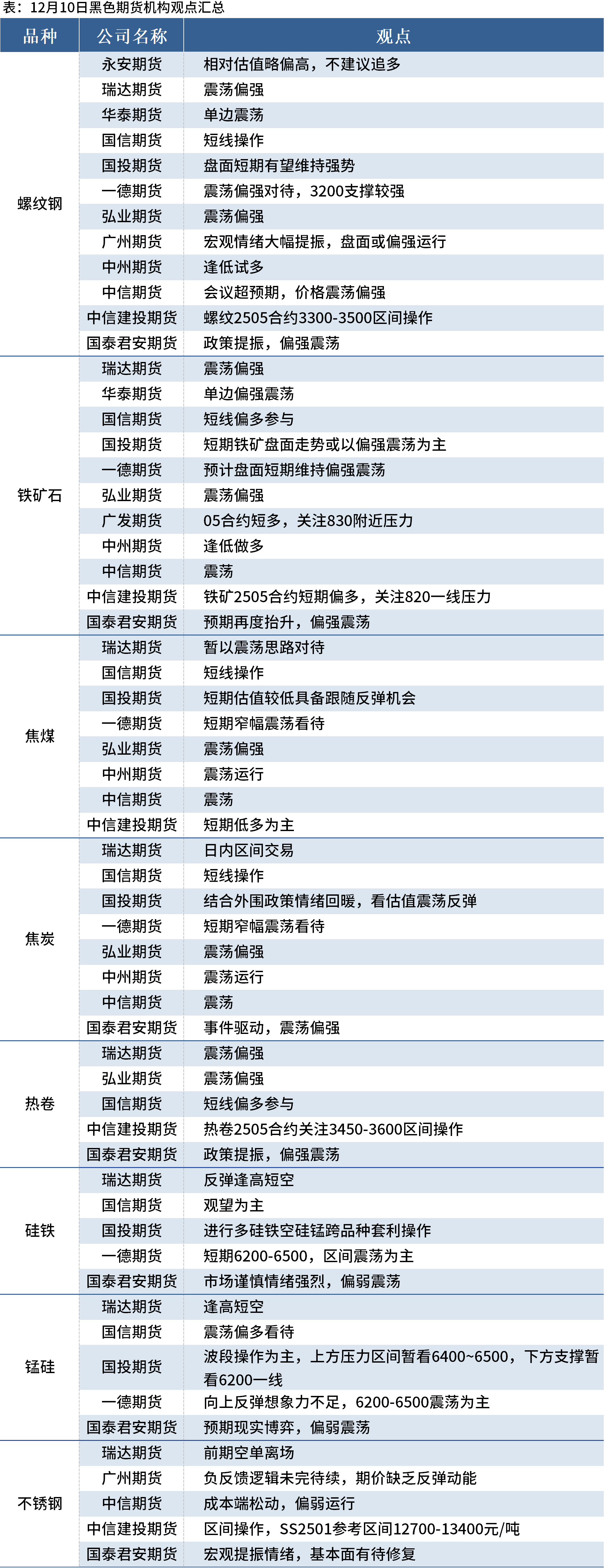 铁矿石维持10日均线震荡 多家钢厂宣布粗钢减产