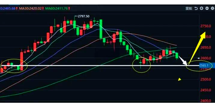 焦炭主力小幅上涨 铁水保持回升态势