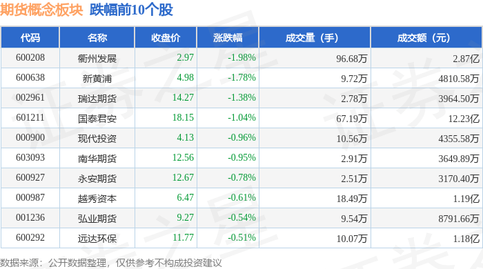 3月25日收盘铁矿石期货资金流出1253.48万元