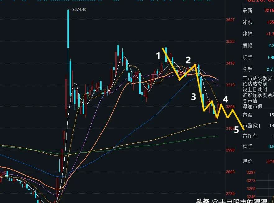 3月25日收盘橡胶期货持仓较上日减持12656手