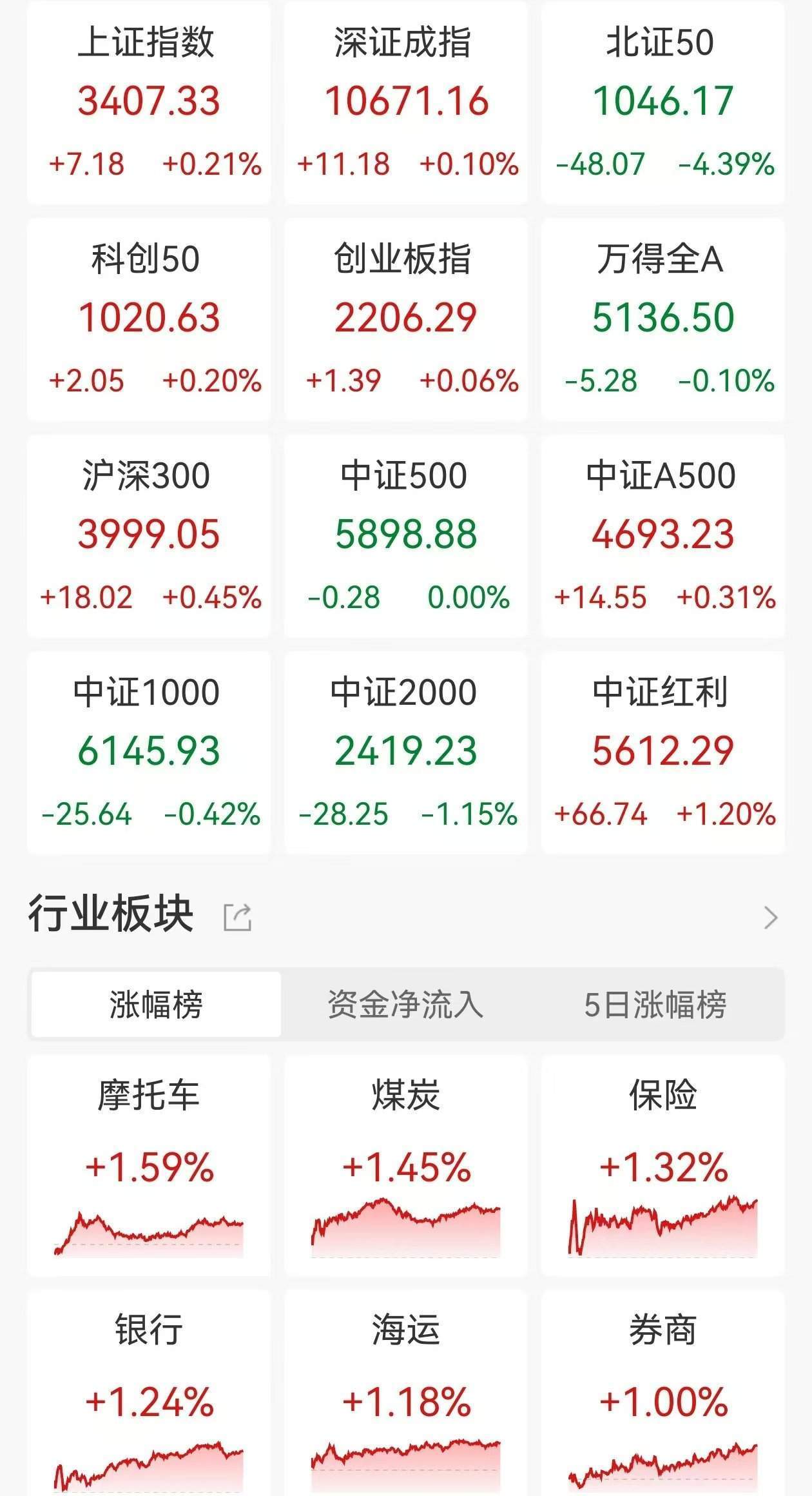 玉米期货3月25日主力小幅下跌0.35% 收报2271.0元