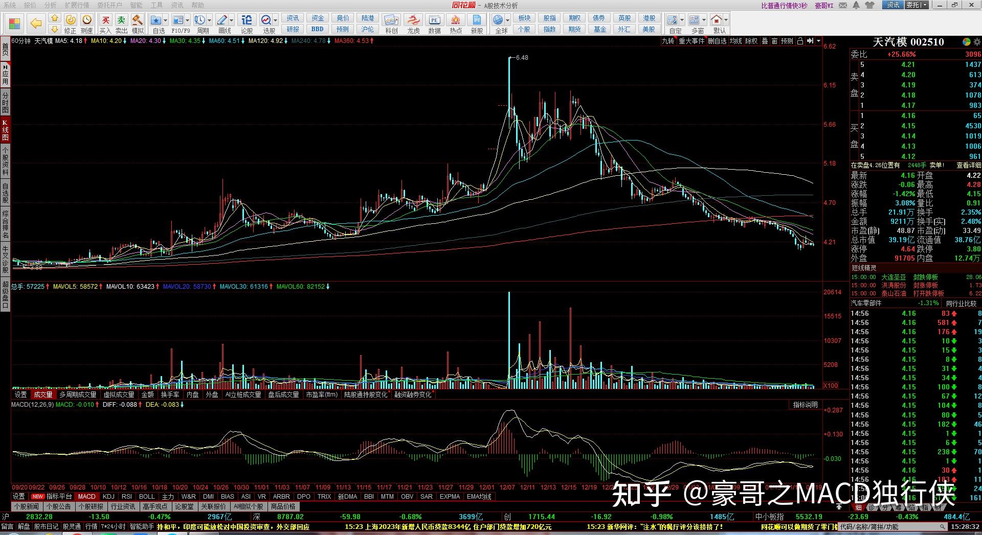 玉米期货3月25日主力小幅下跌0.35% 收报2271.0元