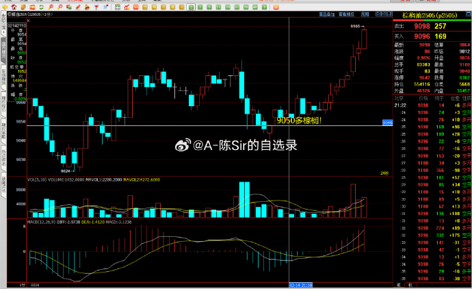 3月25日棕榈油期货持仓龙虎榜分析：东证期货增仓10152手空单
