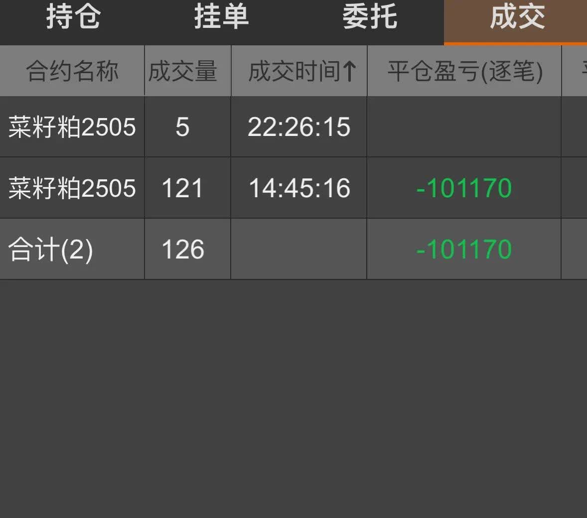 3月25日豆粕期货持仓龙虎榜分析：中信期货增仓5406手多单