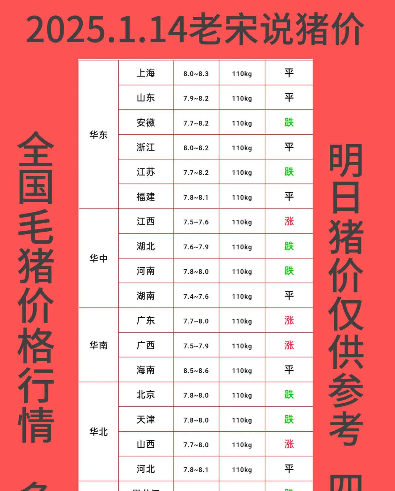 3月25日生猪期货持仓龙虎榜分析:生猪主力处于净空头状态