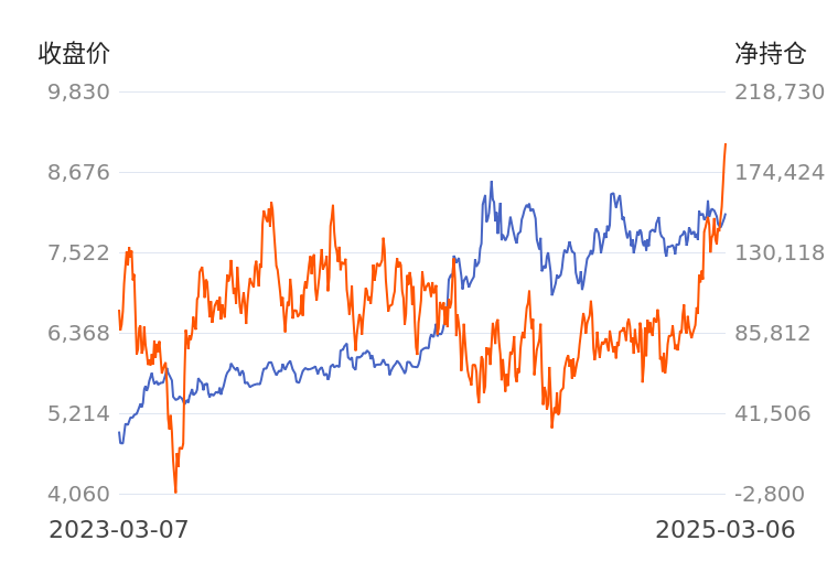 3月25日玉米淀粉期货持仓龙虎榜分析：多空双方均呈离场态势