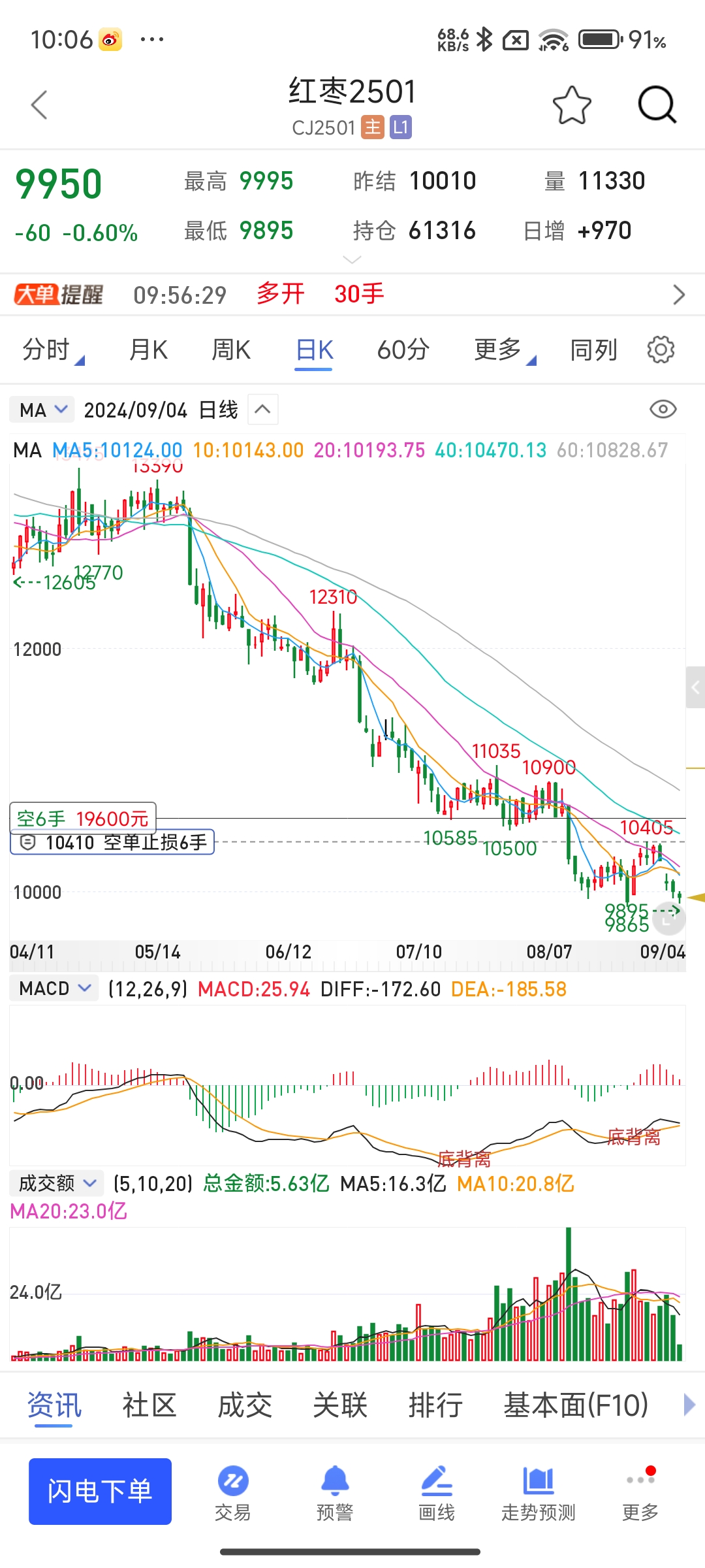 3月25日豆油期货持仓龙虎榜分析：多空双方均呈离场态势